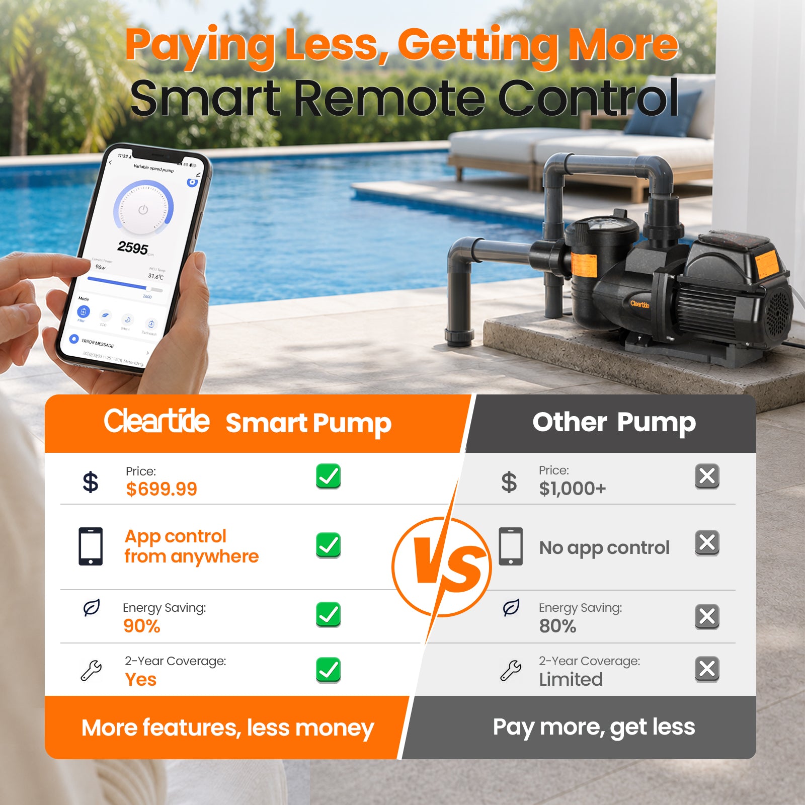 Smart Variable Speed Pool Pump with App Control – 1.5 HP, 90% Energy Saving, Ultra Quiet 45dB Cleartide