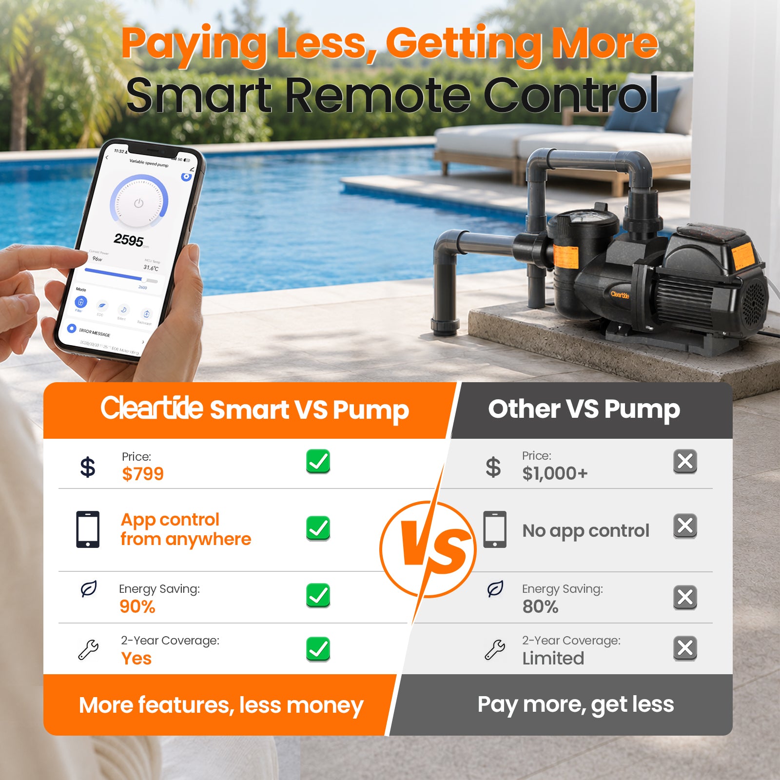 Smart Variable Speed Pool Pump with App Control – 1.5 HP, 90% Energy Saving, Ultra Quiet 45dB