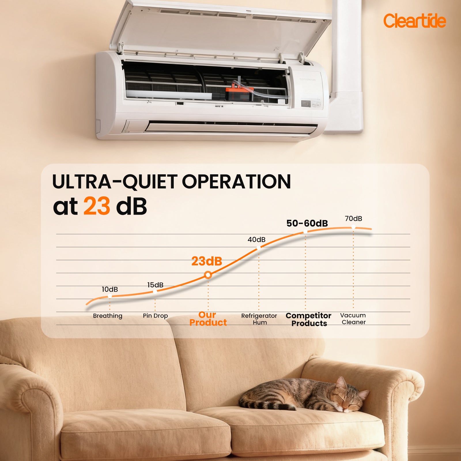 Cleartide Mini Split HVAC Condensate Pump