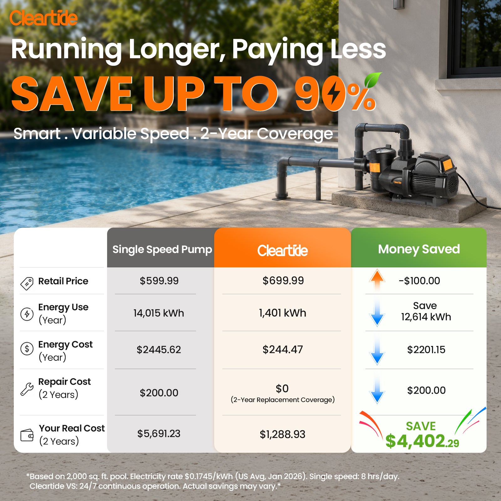 Smart Variable Speed Pool Pump with App Control – 1.5 HP, 90% Energy Saving, Ultra Quiet 45dB Cleartide