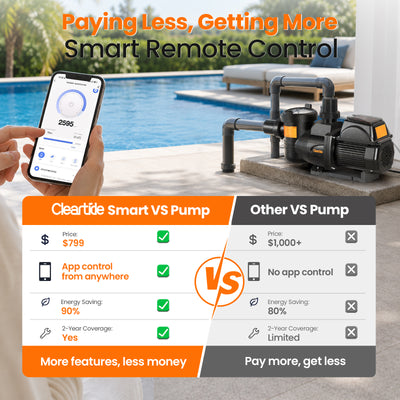 Smart Variable Speed Pool Pump with App Control – 1.5 HP, 90% Energy Saving, Ultra Quiet 45dB